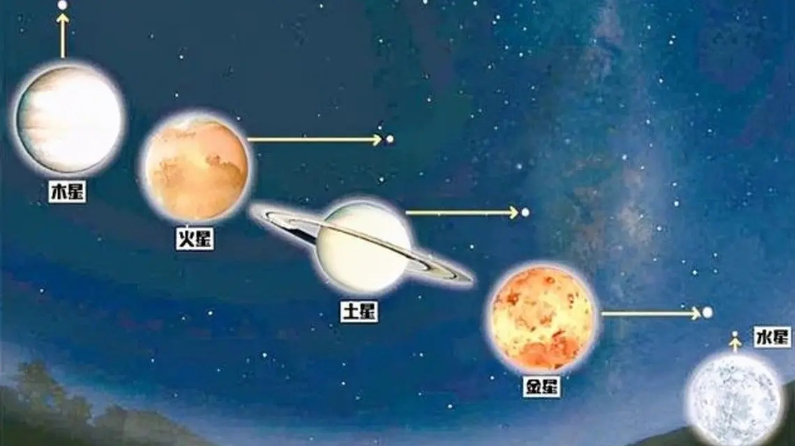 金木水火土五星连珠奇观要来了，观测时间在8月19日晚